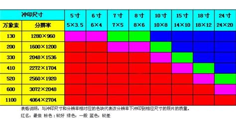 5寸是多少cm